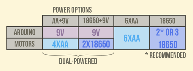 Example power configurations